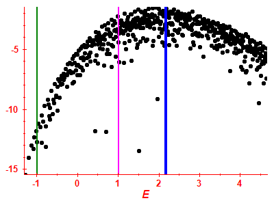 Strength function log